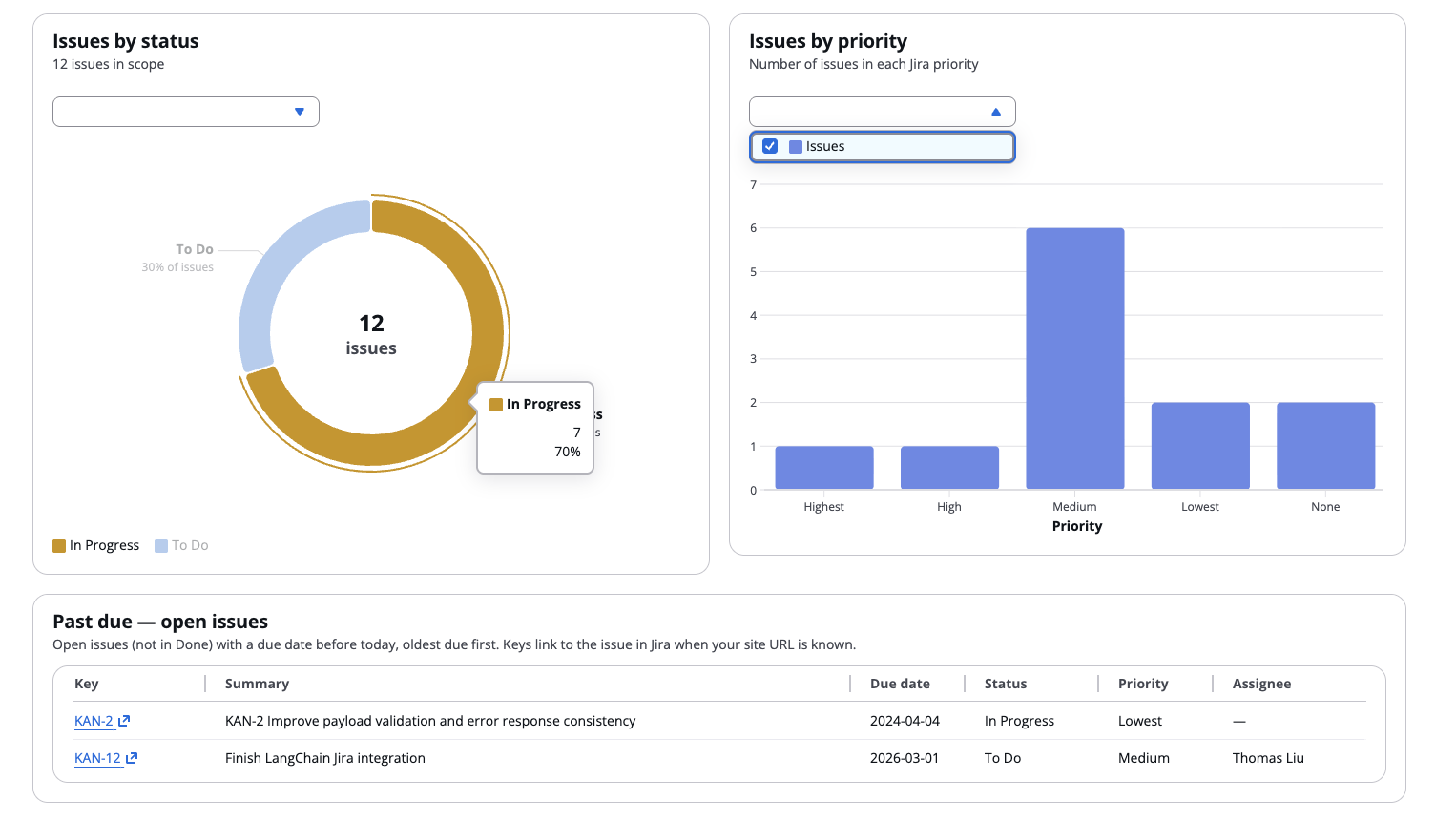 Project timeline dashboard